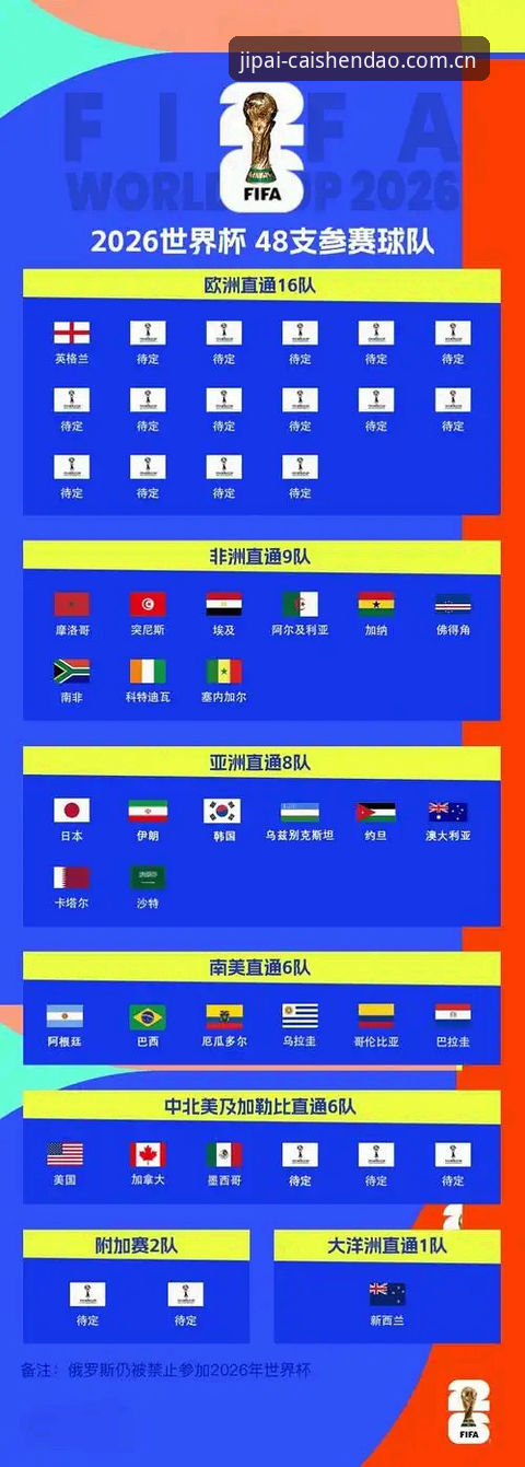 世界杯扩军66队：在财神到(CQL)平台获取赛事资讯的完整指南